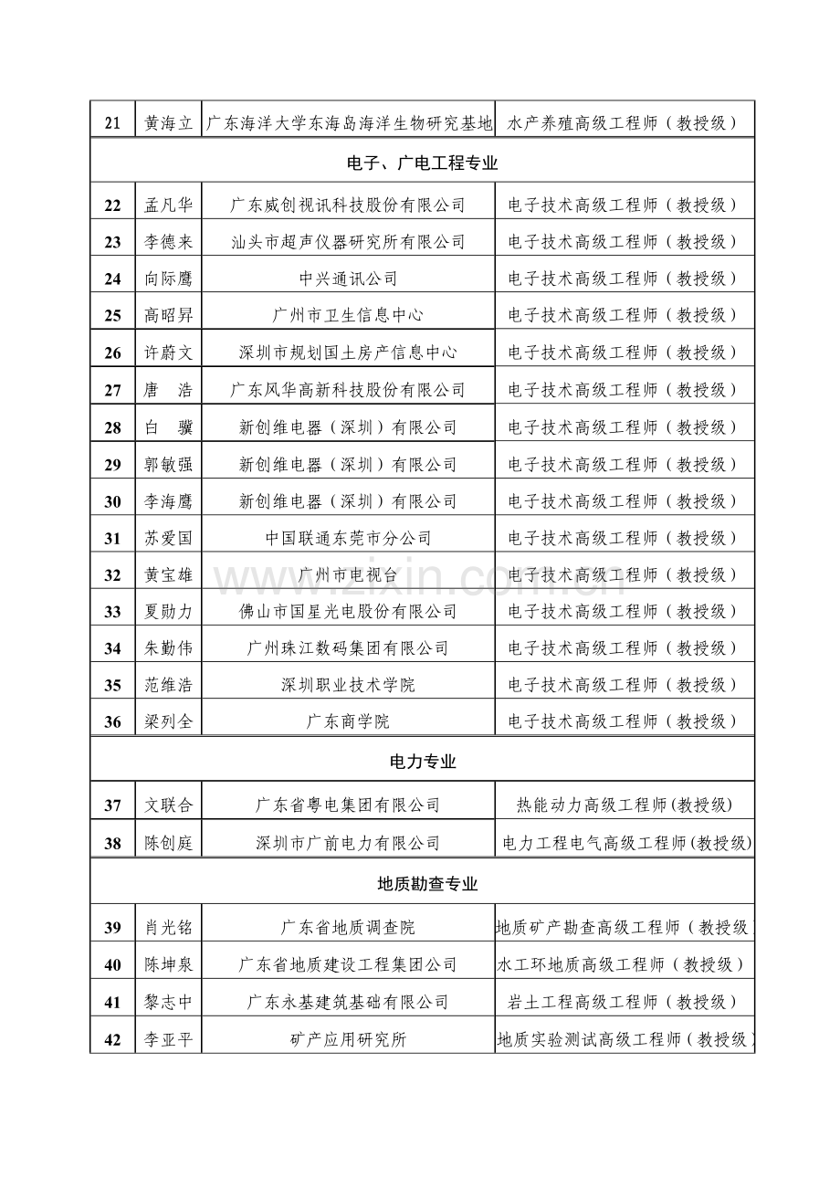 2011年度广东省高级工程师(教授级)评委会评审通过人员网上公示名单.doc_第2页