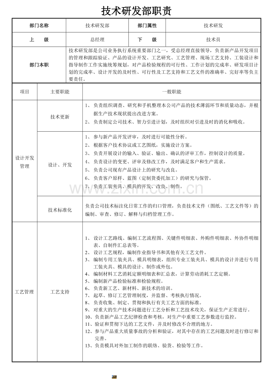 技术研发部职责.doc_第1页