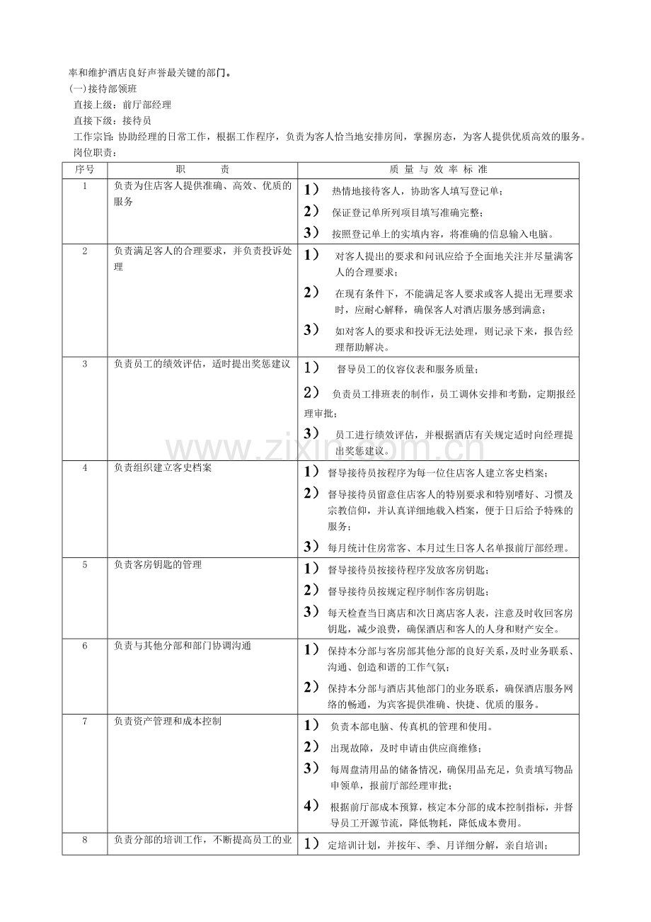 004前厅部岗位职责与任职要求.doc_第3页