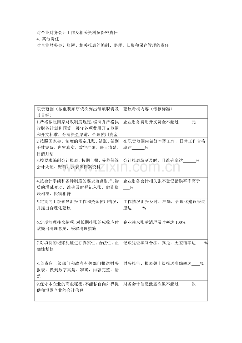 会计岗位职责说明.doc_第2页