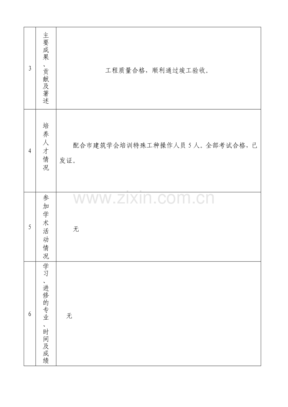 四川省专业技术人员年度考核表(2012)..doc_第3页