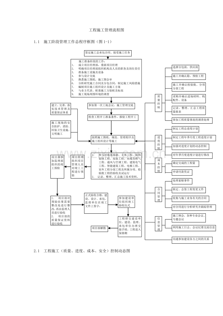 工程施工管理流程图--经典.doc_第1页