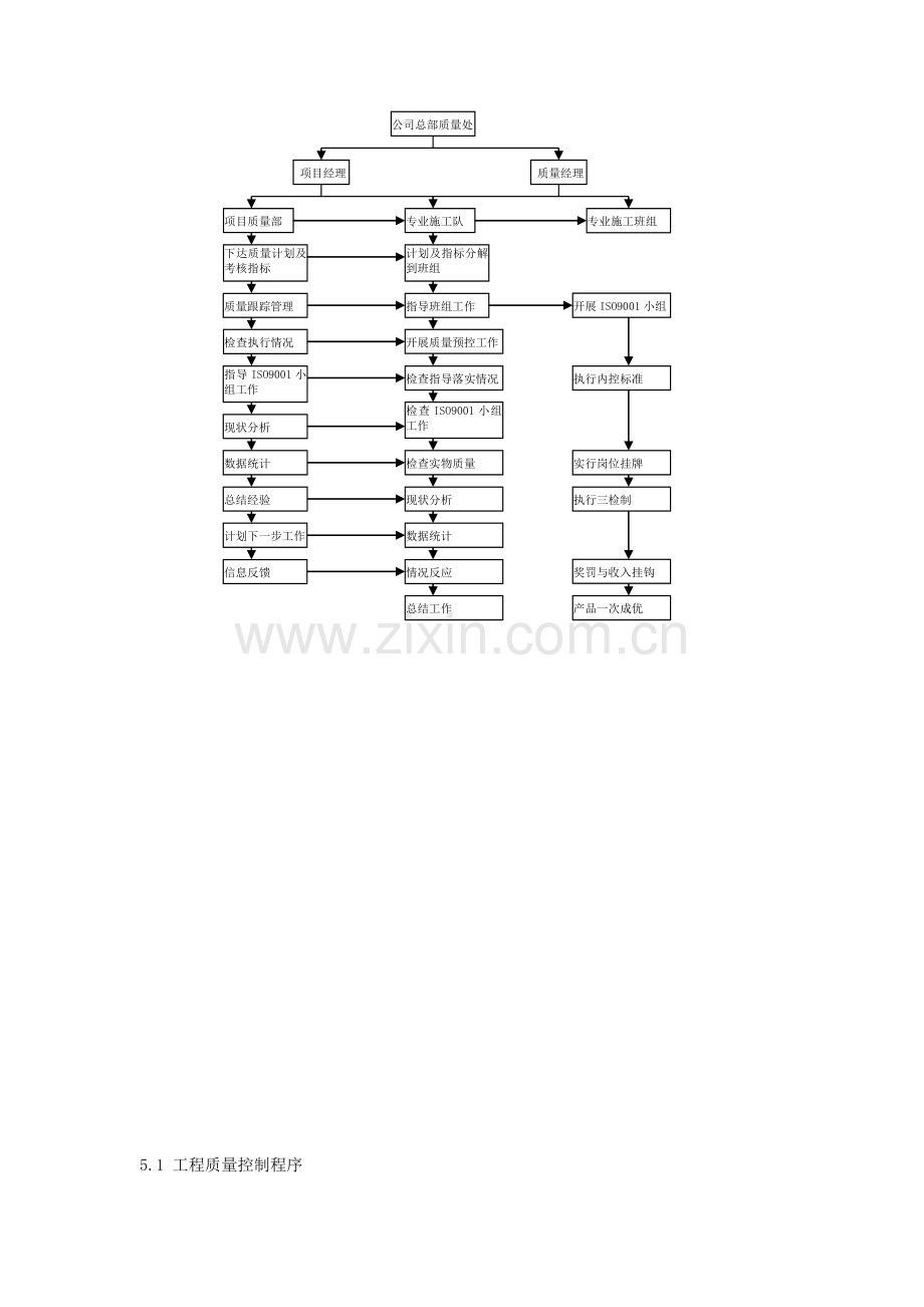 工程施工管理流程图--经典.doc_第3页