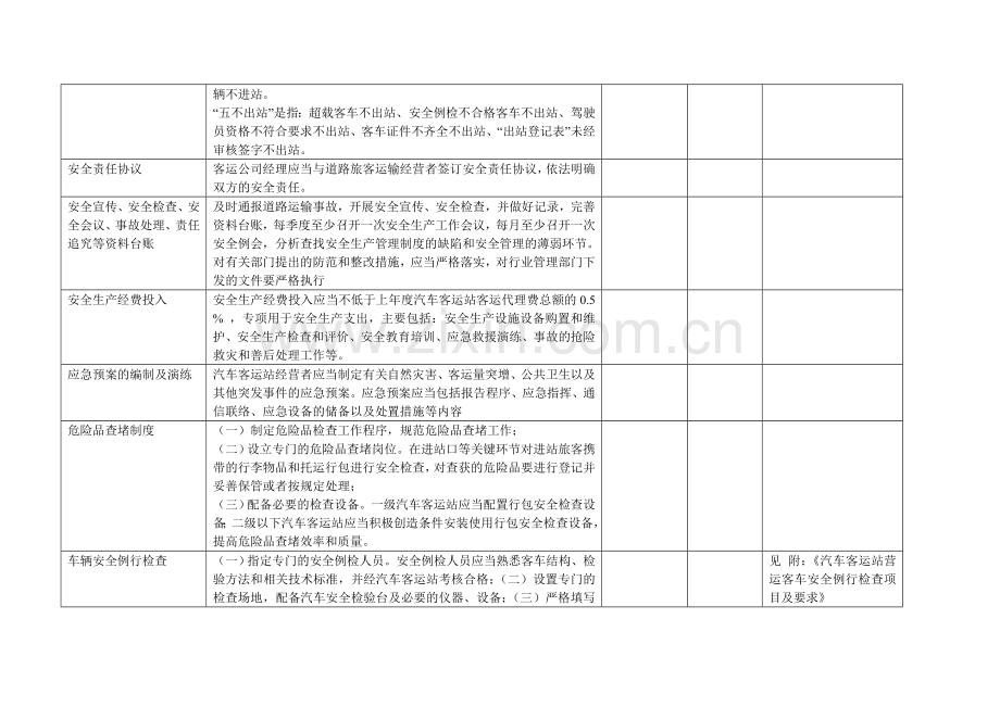 物流集团客运安全生产监督检查表.doc_第2页