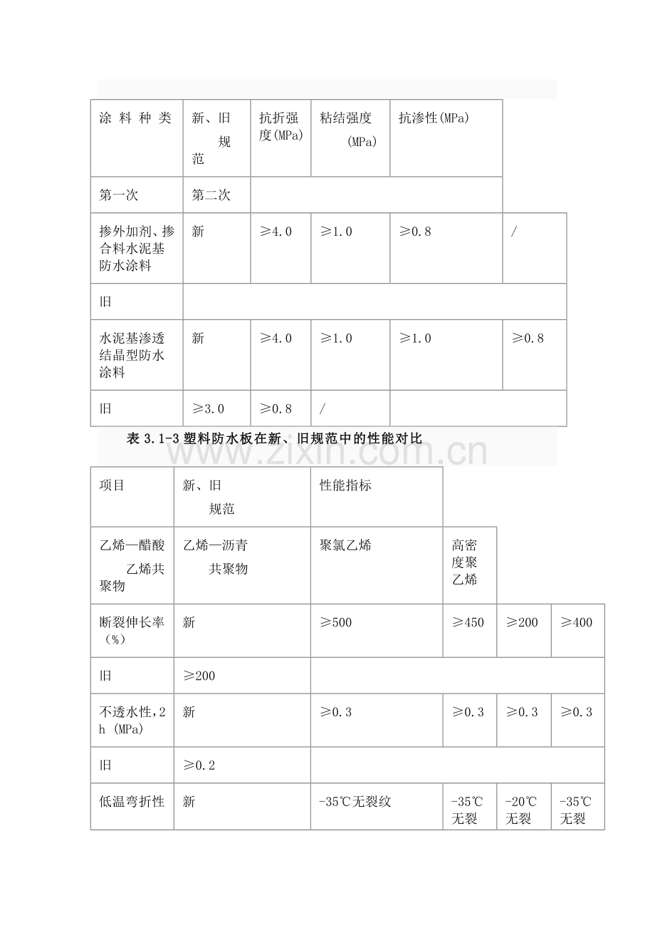 地下工程防水技术规范).doc_第3页