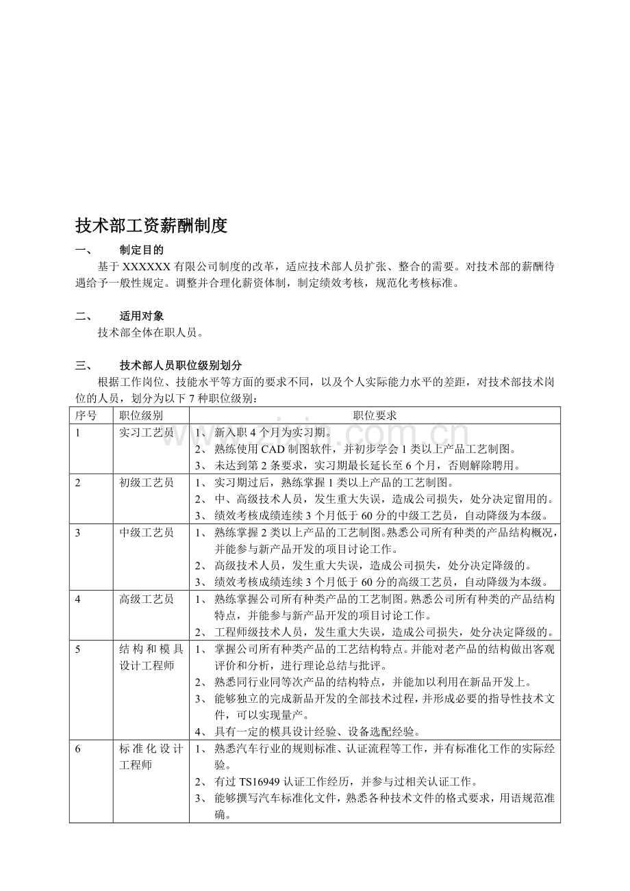 技术部工资薪酬制度.doc_第1页