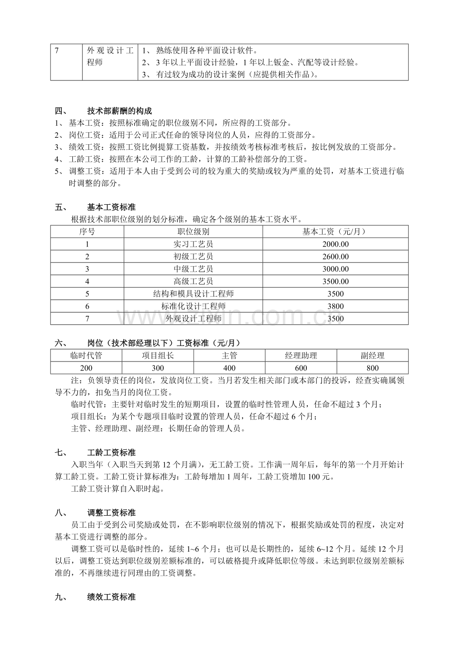 技术部工资薪酬制度.doc_第2页