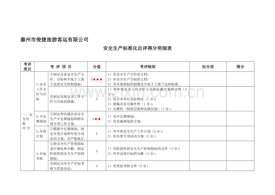 安全生产标准化自评得分明细表.doc_第1页