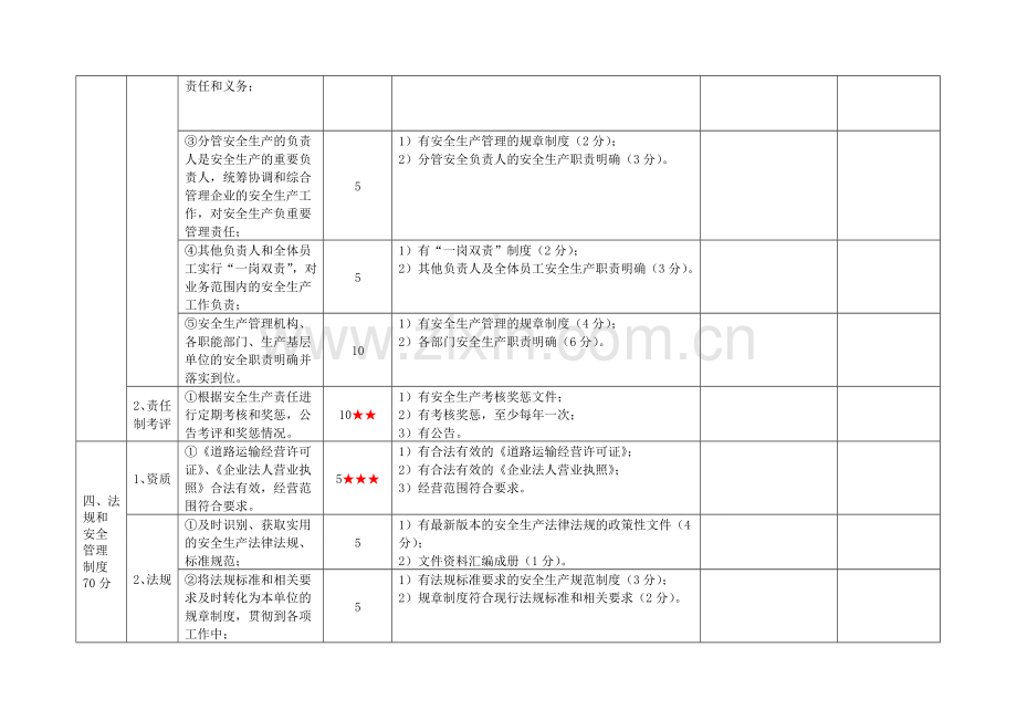 安全生产标准化自评得分明细表.doc_第3页