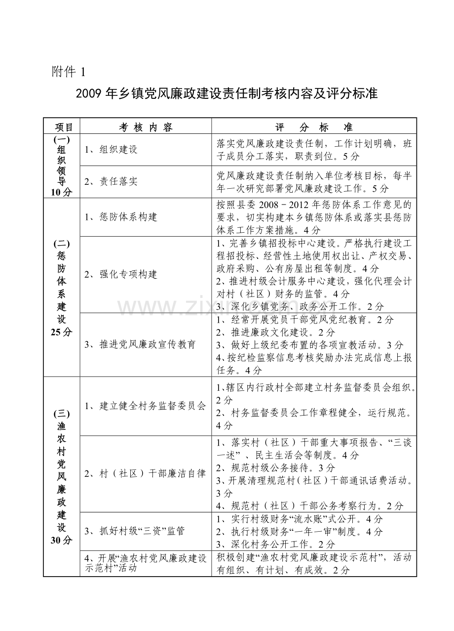 2009年乡镇党风廉政建设责任制考核内容及评分标准.doc_第1页