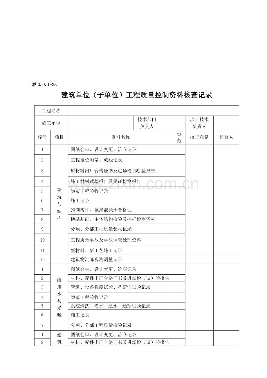 建筑单位工程质量控制资料核查记录.doc_第1页