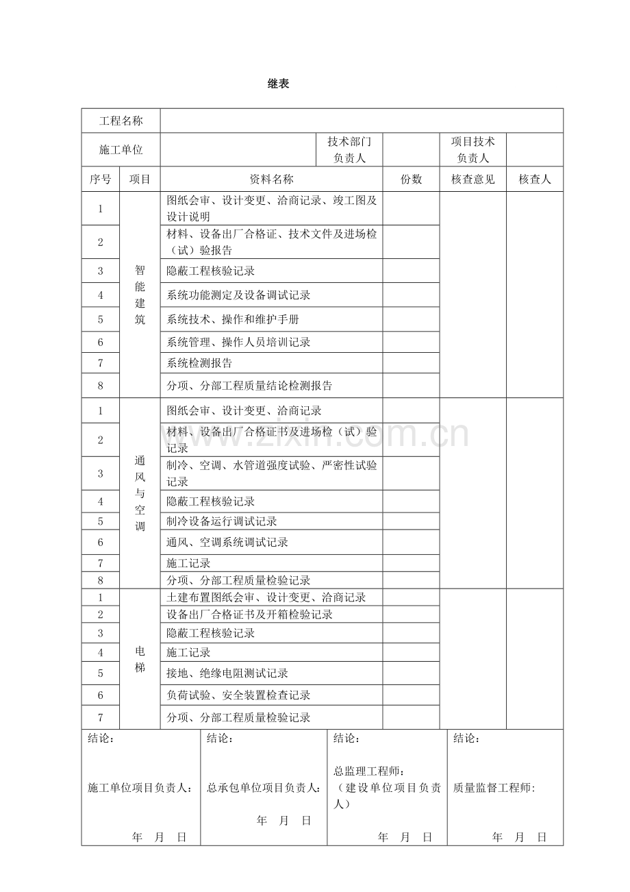 建筑单位工程质量控制资料核查记录.doc_第3页