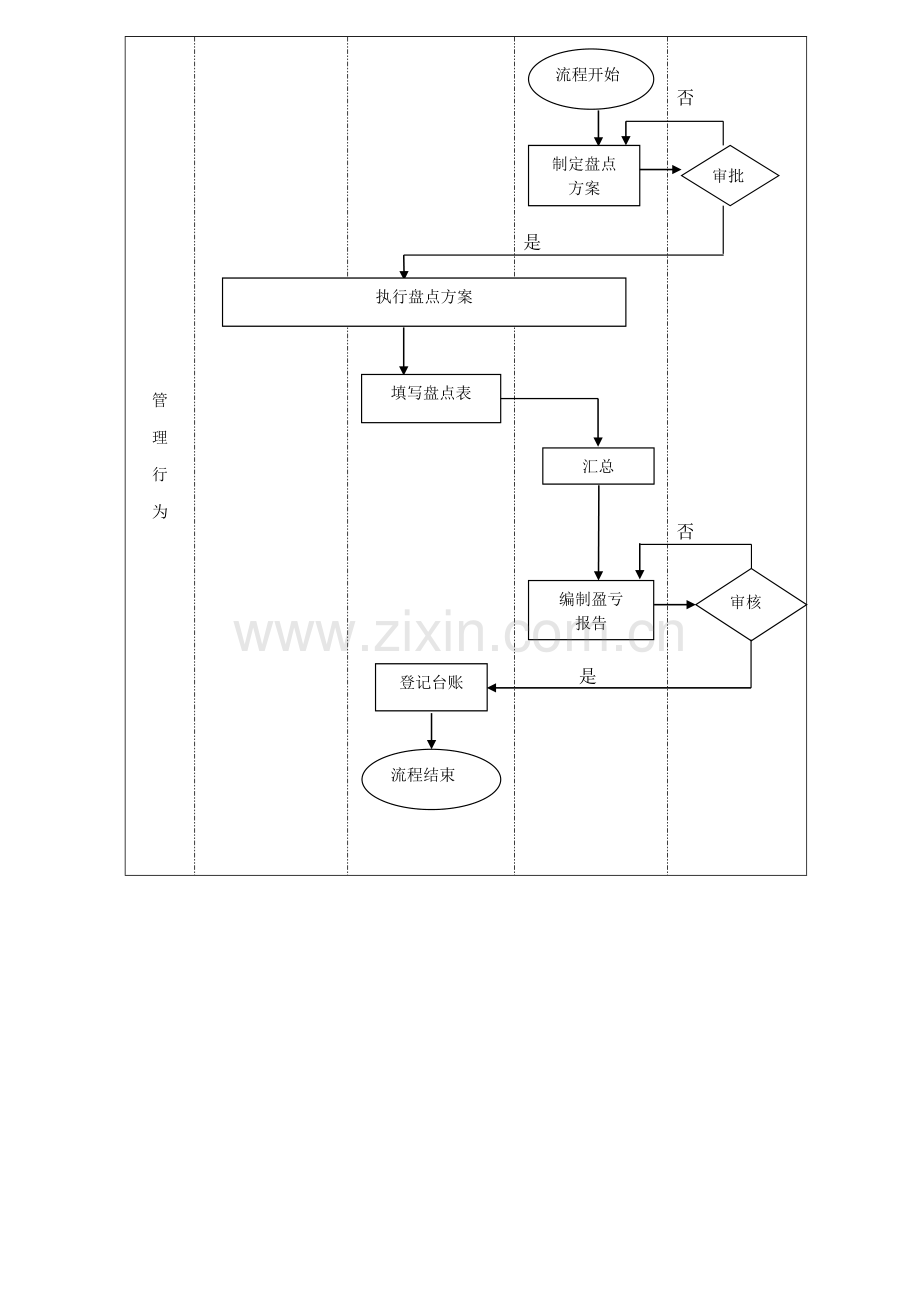 盘点流程图(二).doc_第2页