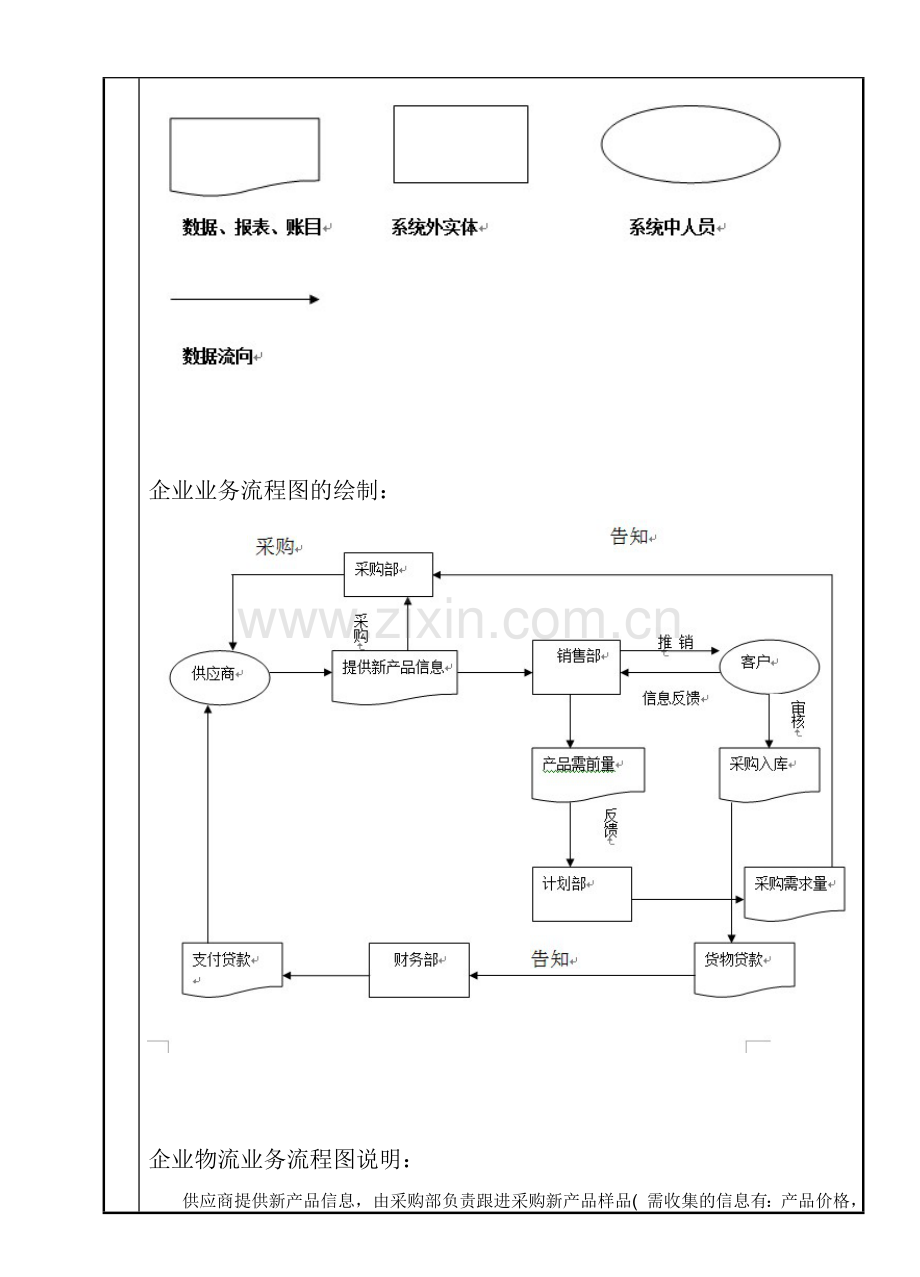 业务流程图实验.doc_第3页