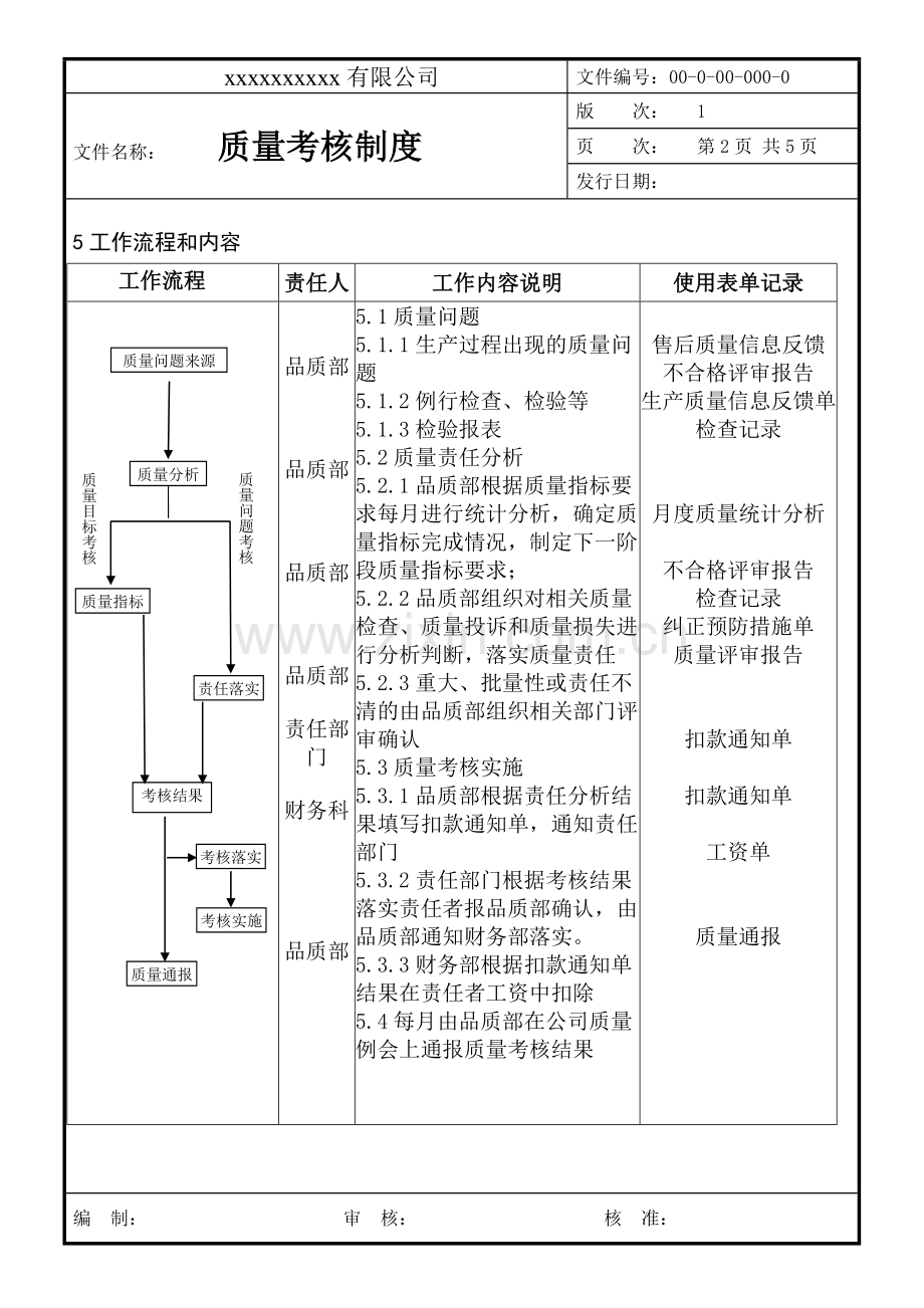 质量考核制度.doc_第2页