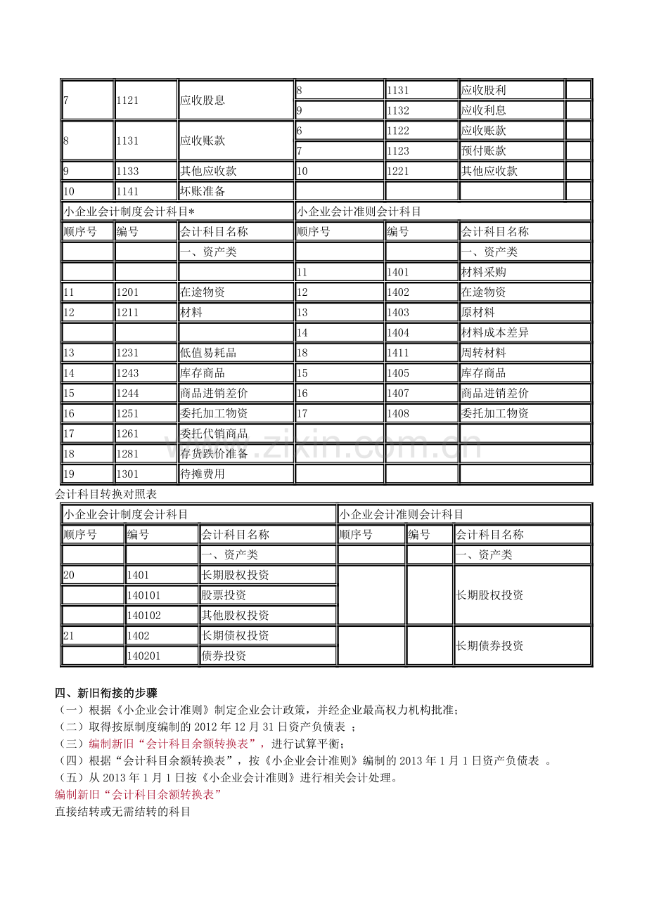 小企业执行《小企业会计准则》的衔接有关问题.doc_第2页