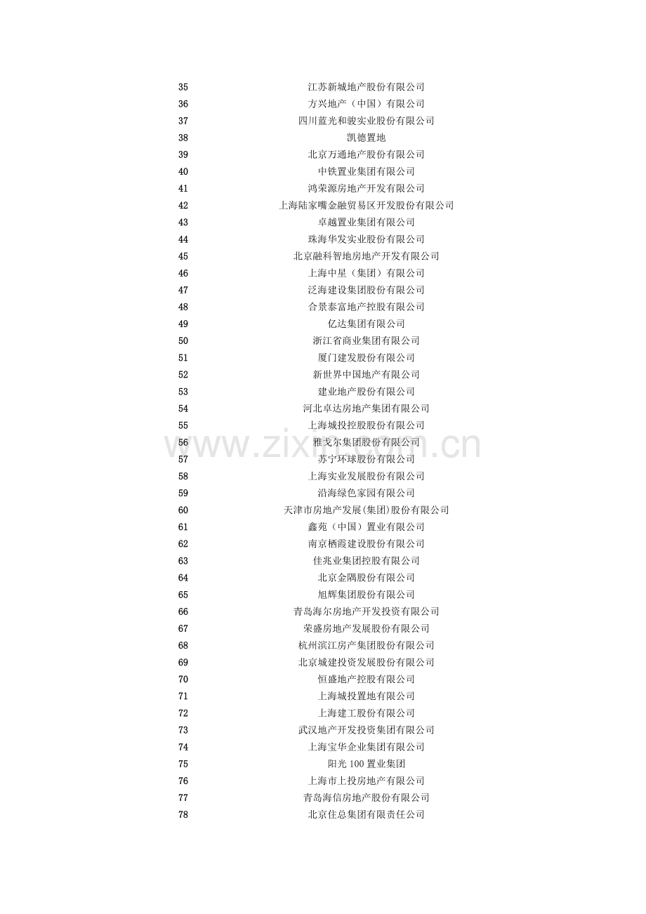 2009年房地产世界五百强.doc_第2页