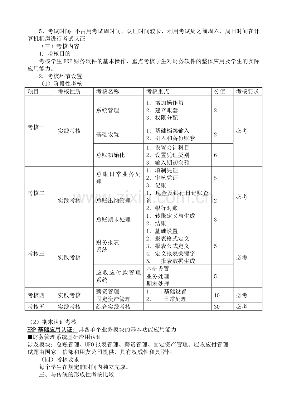 131401《会计电算化(财务链)》考核方案(12会计).doc_第2页