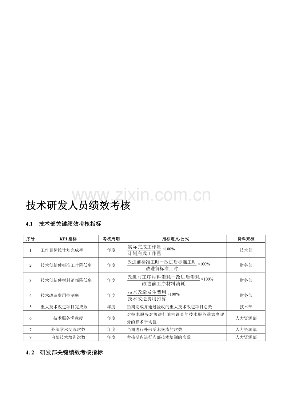 技术研发人员绩效考核.doc_第1页