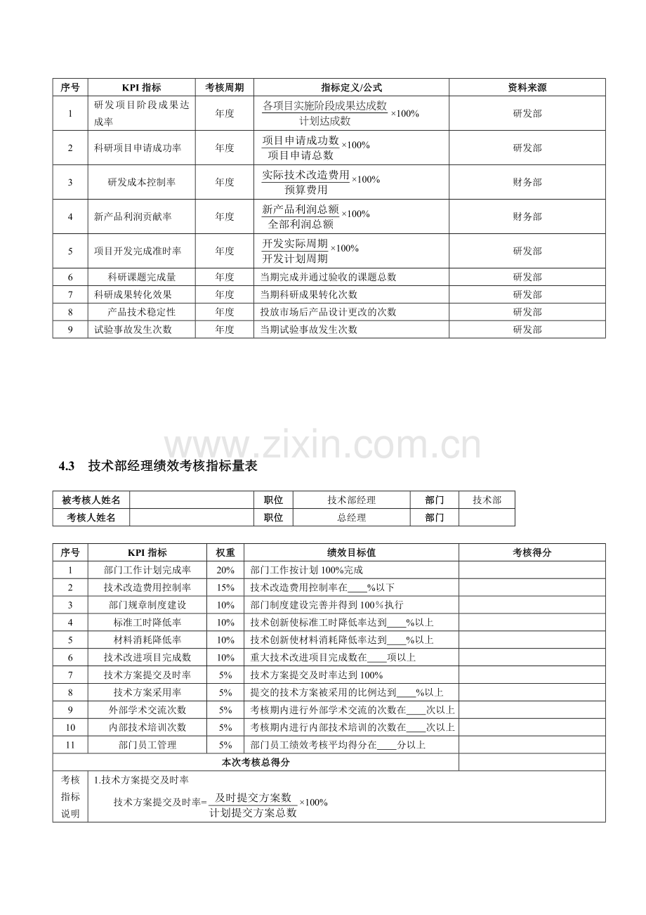 技术研发人员绩效考核.doc_第2页