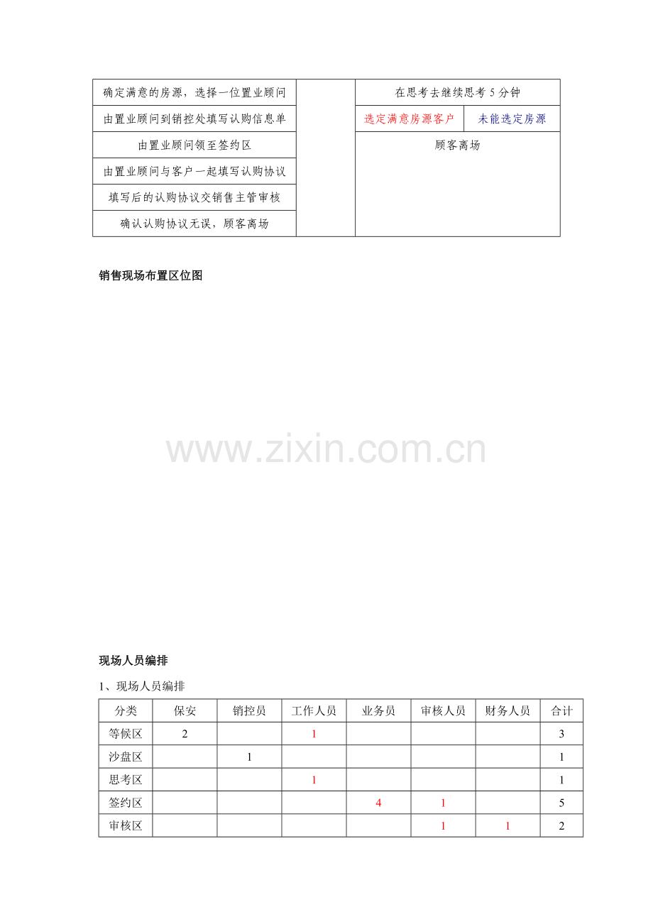 江海名府开盘销售流程组织方案.doc_第2页