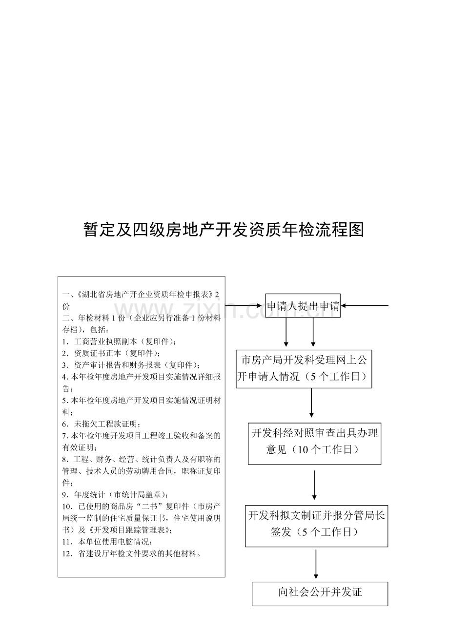 暂定及四级房地产开发资质年检流程图.doc_第1页