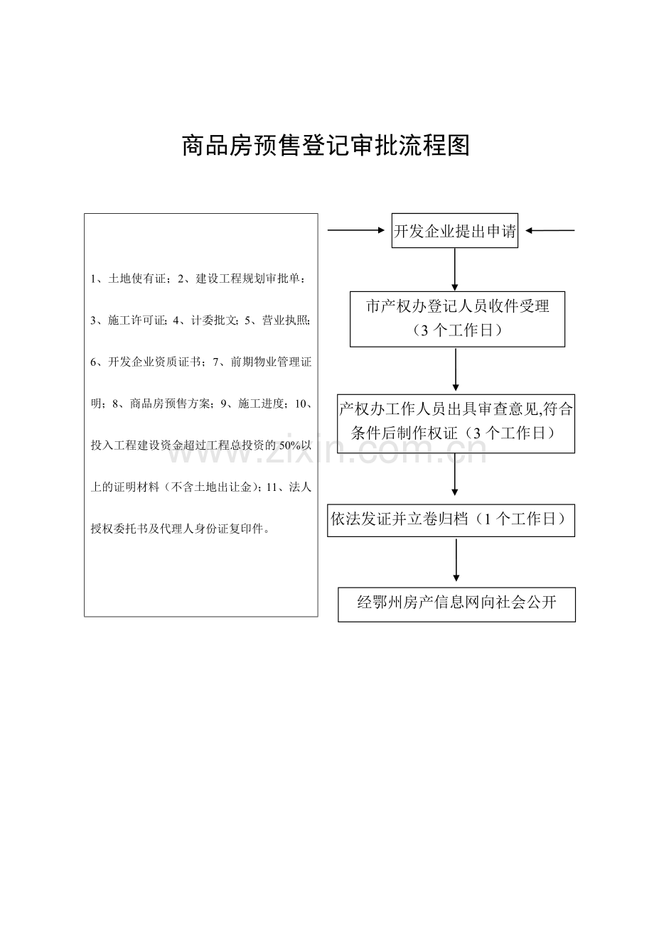 暂定及四级房地产开发资质年检流程图.doc_第3页