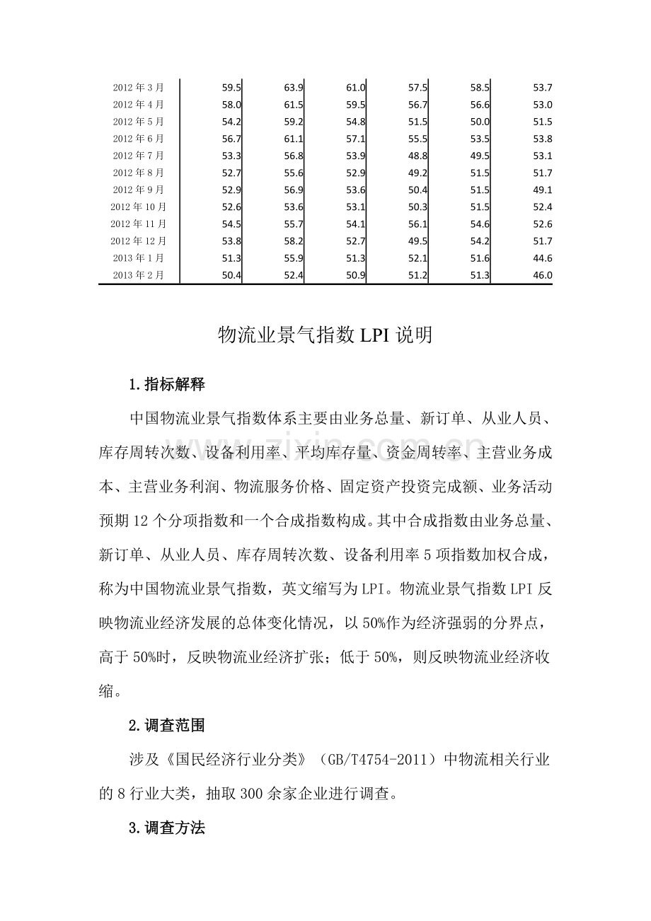 中国物流业景气指数LPI分类指数(发布).doc_第2页