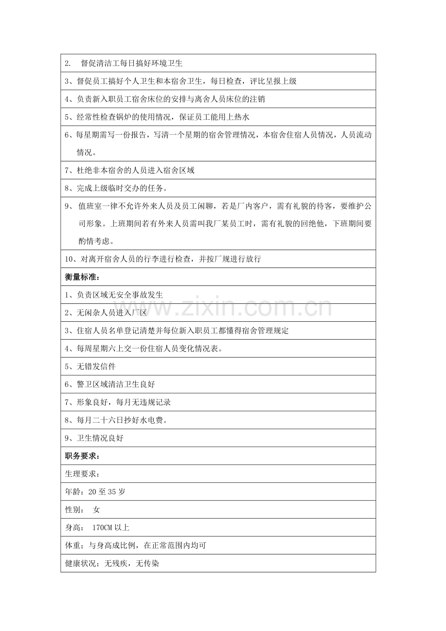 化工厂保安岗位说明书-范本.doc_第2页