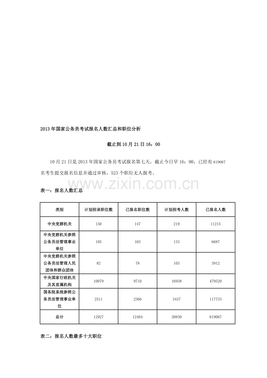 2013年国家公务员考试报名人数汇总和职位分析.doc_第1页