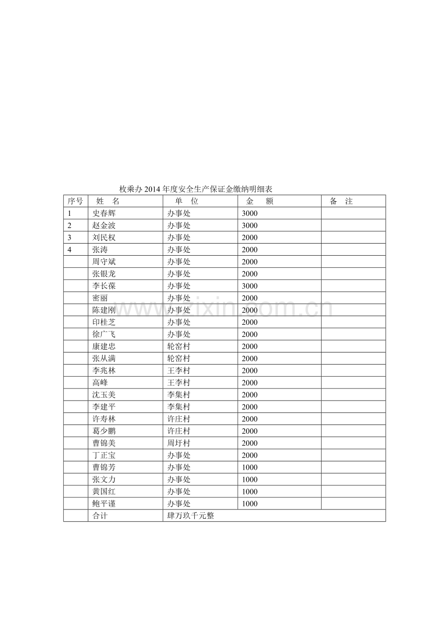 2014年度考核方案-Microsoft-Word-文档-(3).doc_第3页