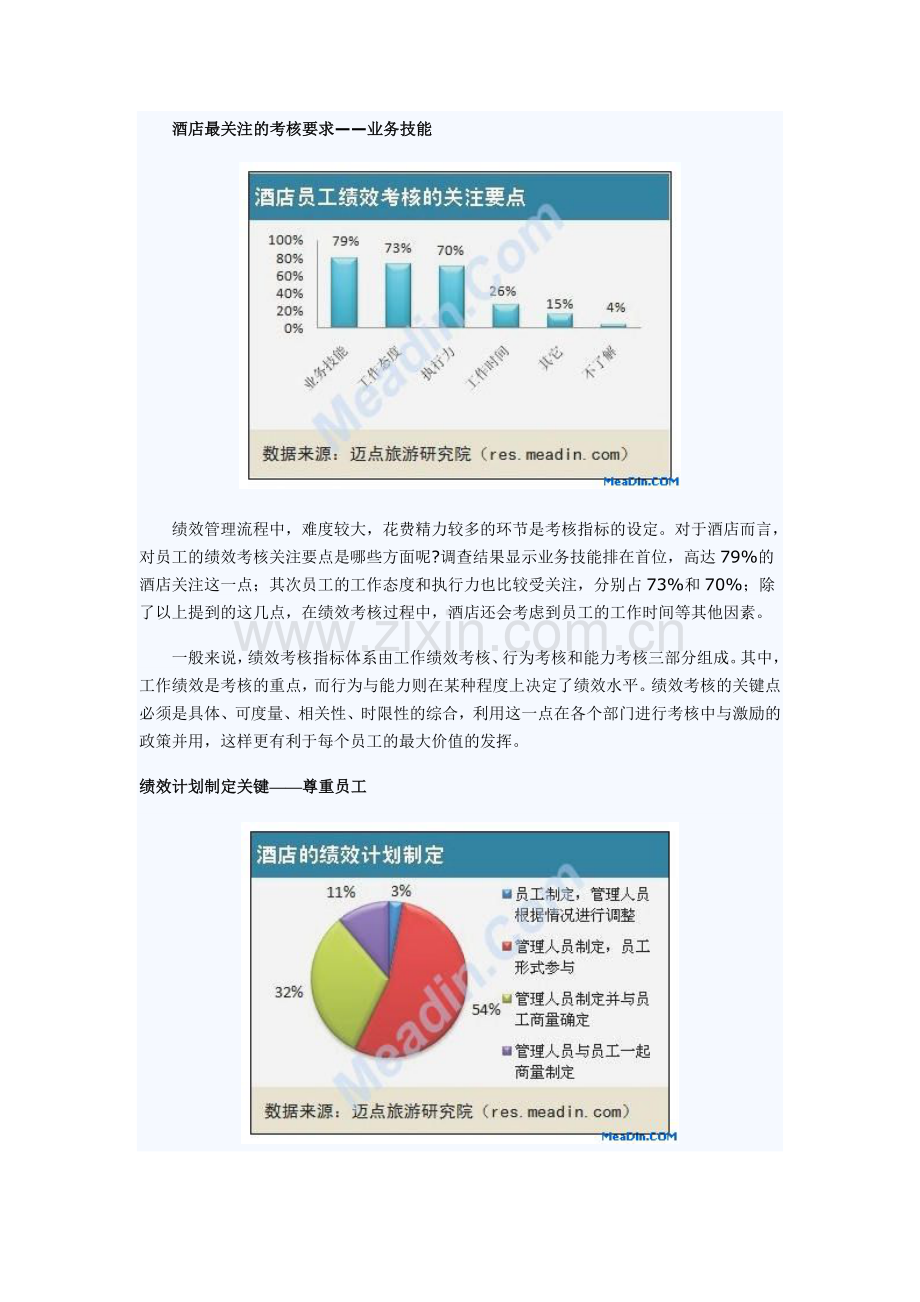 2012酒店员工绩效考核现状调查报告.doc_第2页