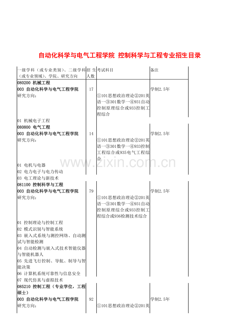 北京航空航天大学控制科学与工程(自动化院)考研-招生人数-参考书-报录比-复试分数线-考研真题-招生简章.doc_第2页