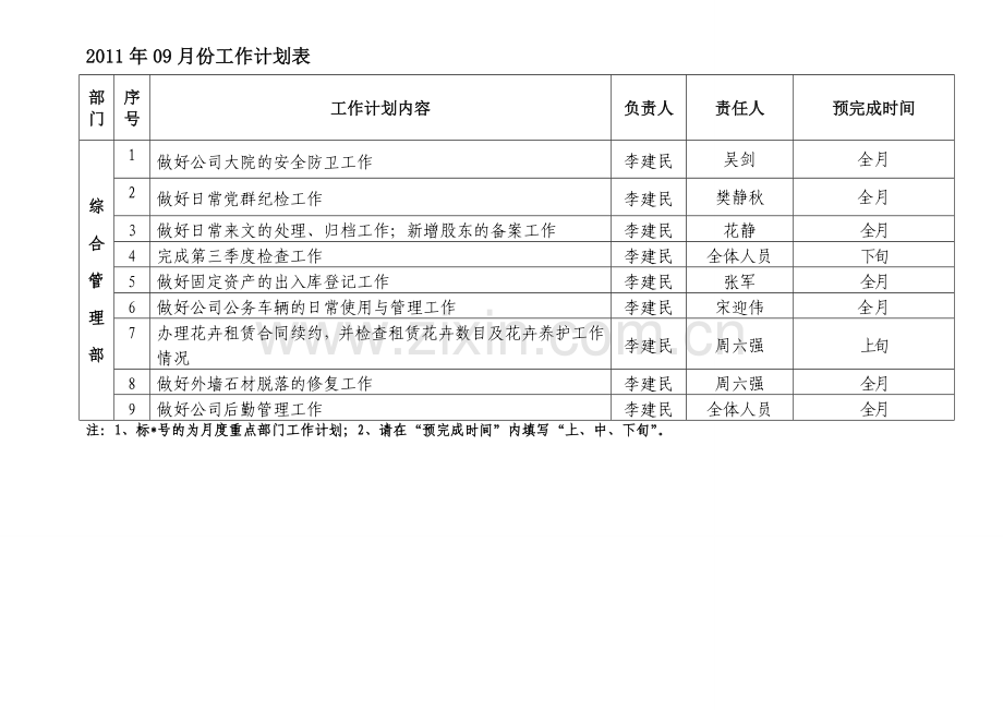 2011年08月工作完成情况和2011年09月工作计划.doc_第2页