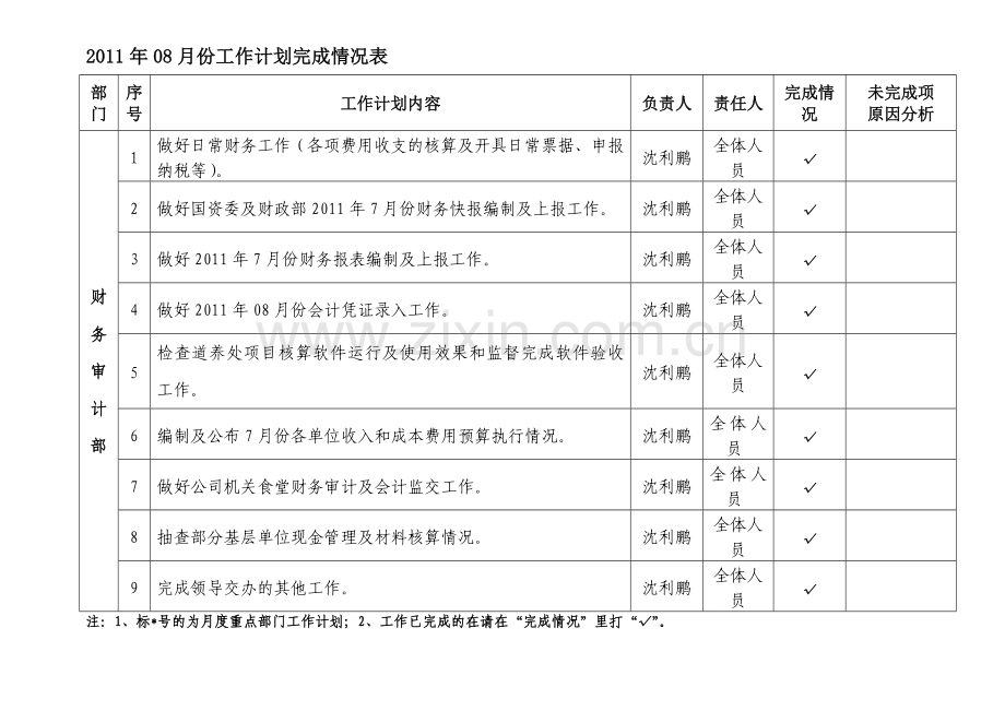 2011年08月工作完成情况和2011年09月工作计划.doc_第3页