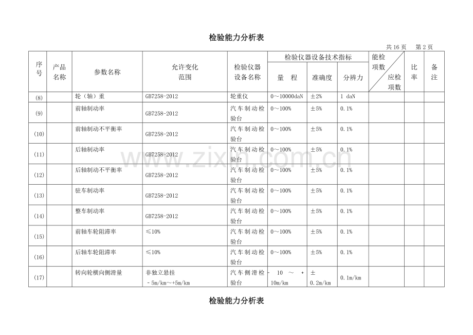 检验能力分析表.doc_第3页