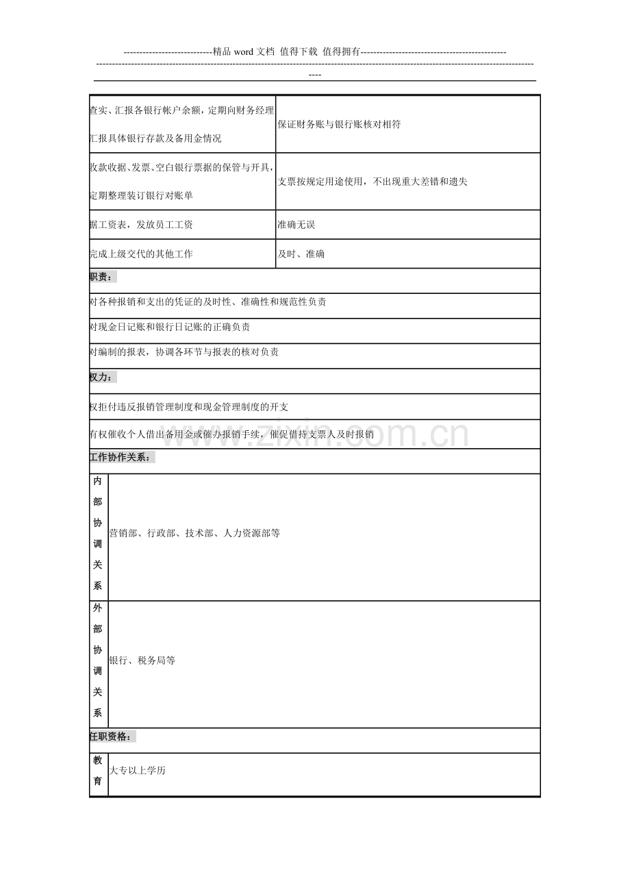 出纳岗位说明书及胜任力模型.doc_第2页