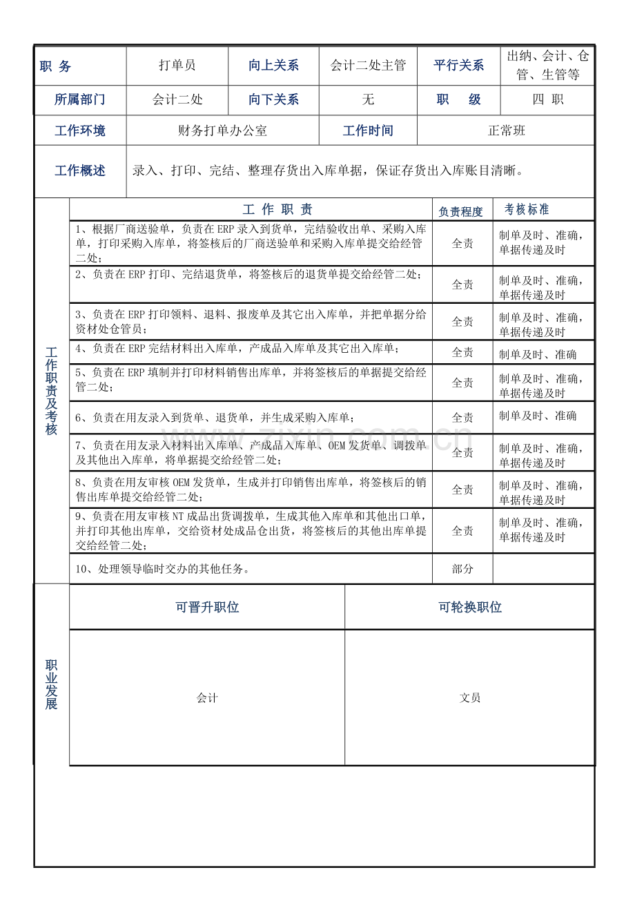 会计二处打单员岗位职责表.doc_第1页