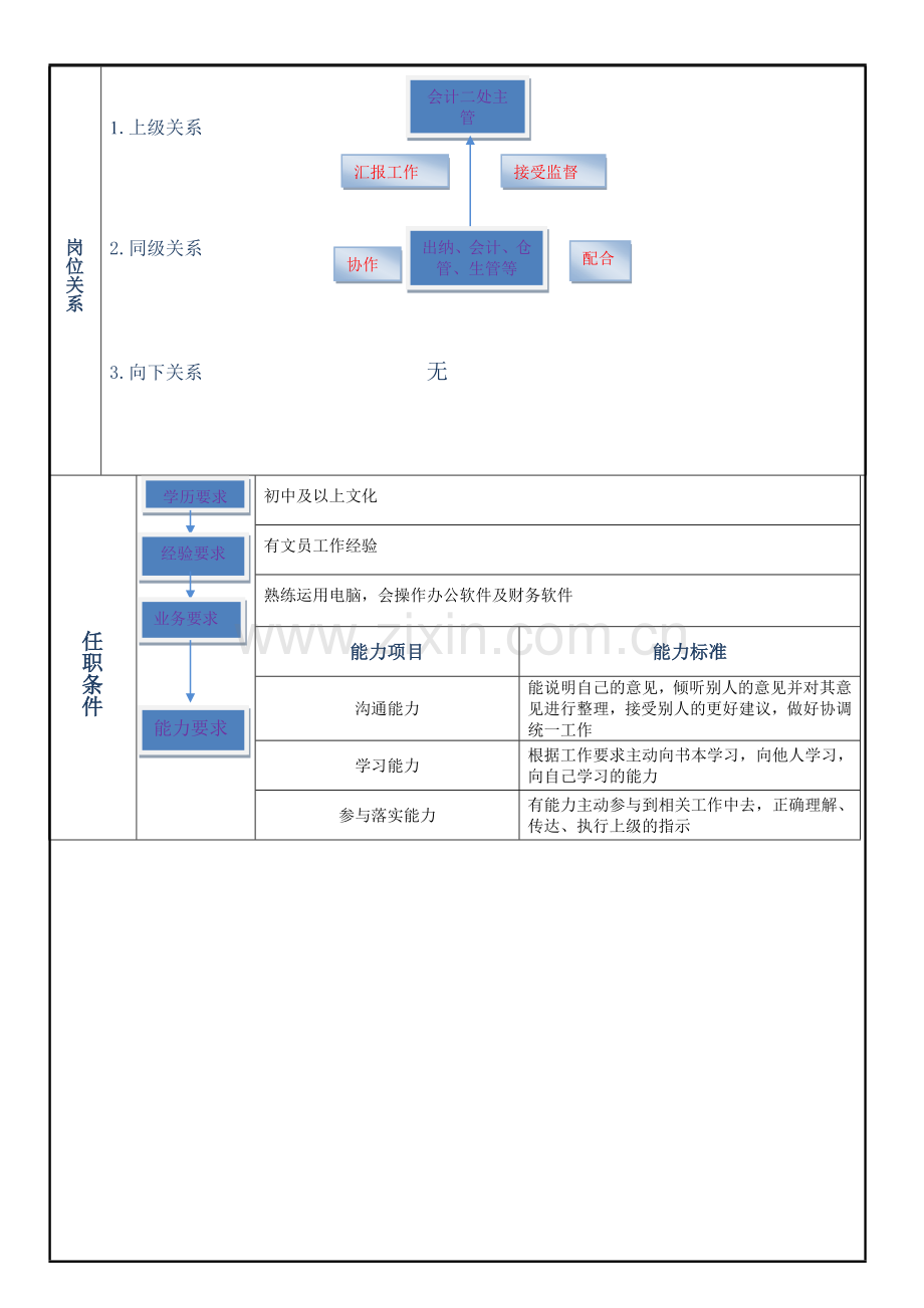 会计二处打单员岗位职责表.doc_第2页