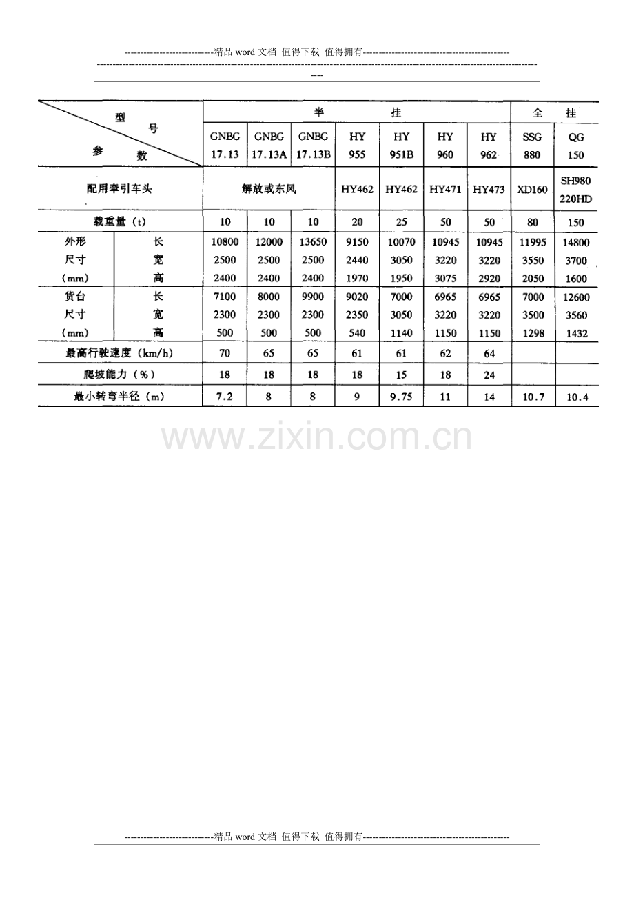 施工手册(第四版)第十四章起重设备与混凝土结构吊装工程14-2-8-运输车辆.doc_第3页