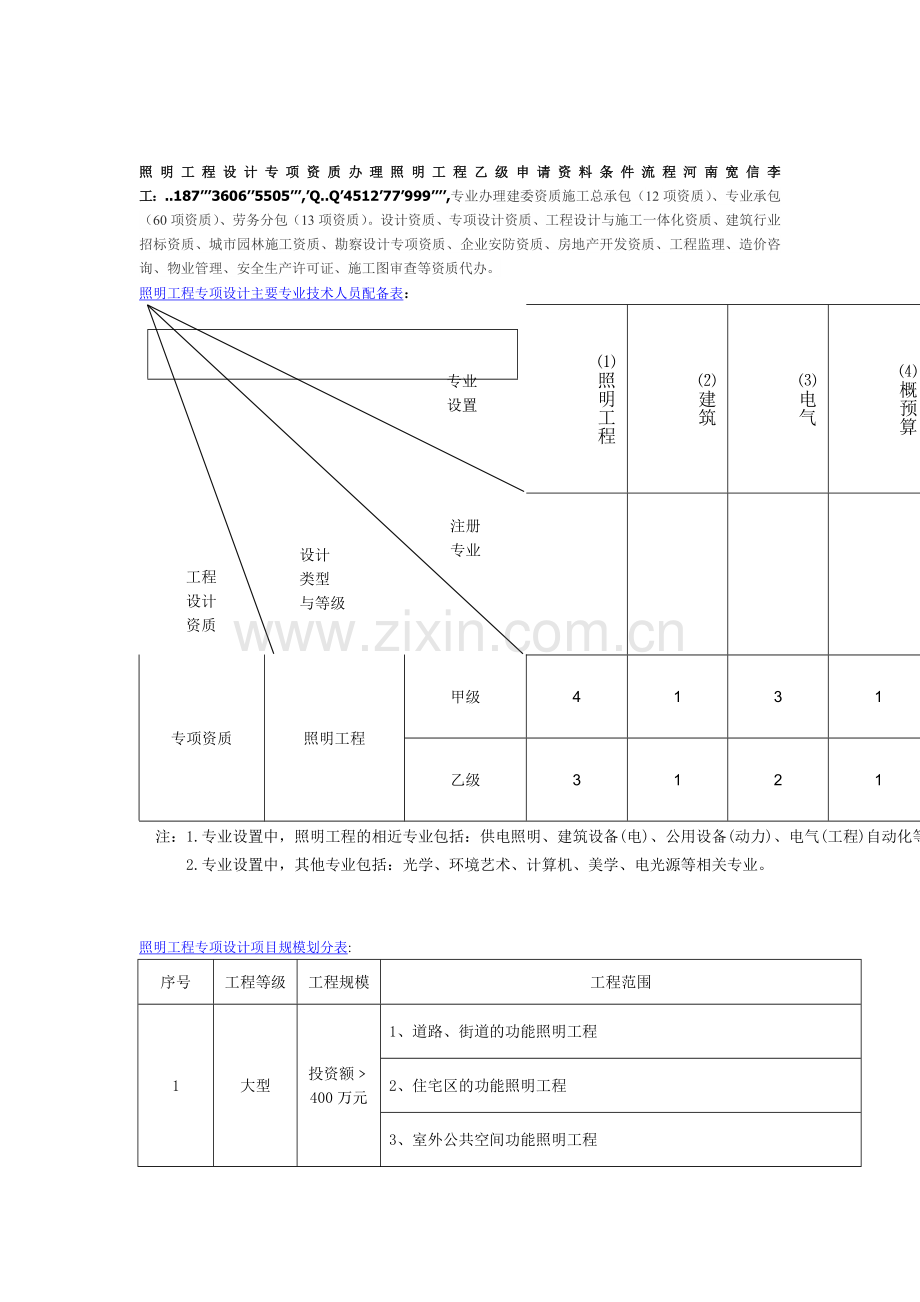 照明工程设计专项资质办理照明工程乙级申请资料条件流程.doc_第1页