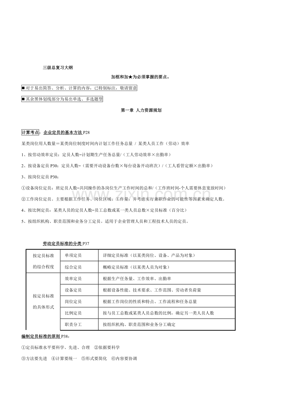 2、企业人力资源管理师三级总复习大纲.doc_第1页