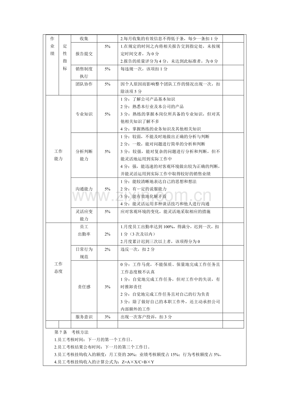 销售人员绩效考核制度.doc_第2页