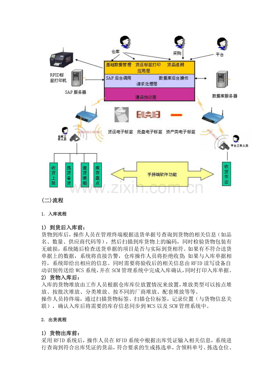 RFID智能仓库管理系统.doc_第2页