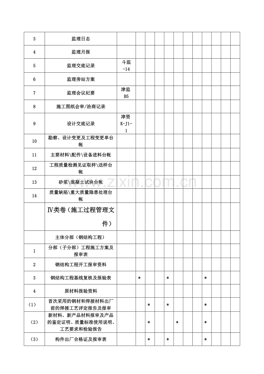 工程监理资料管理及归档目录.doc_第3页