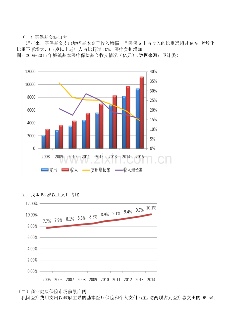 关于保险需求的调查报告(1).doc_第3页