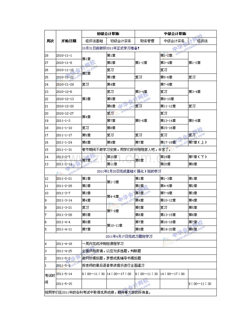 2011年-会计学习计划表.doc_第2页