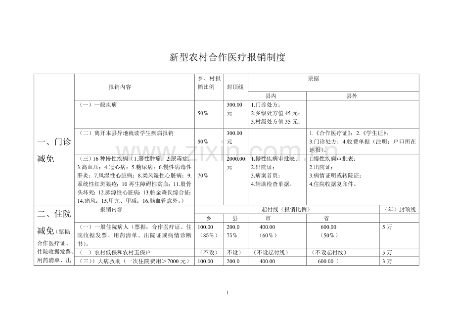 新型农村合作医疗报销制度.doc_第1页