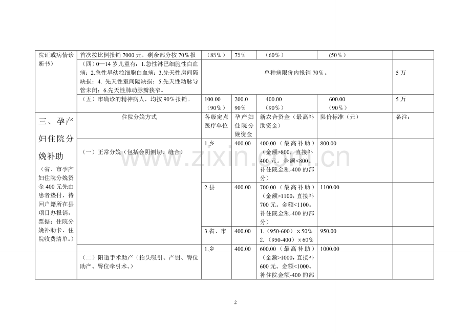 新型农村合作医疗报销制度.doc_第2页