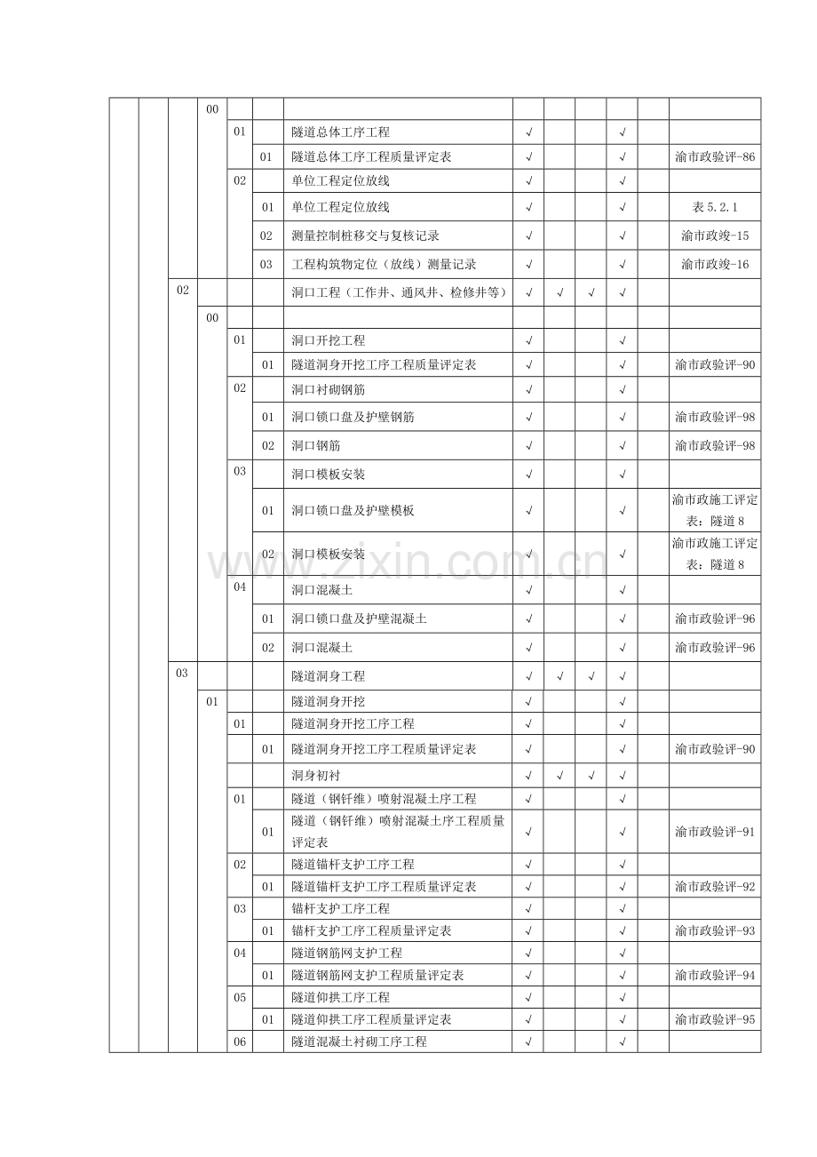 施工项目质量验收及评定划分表.doc_第2页